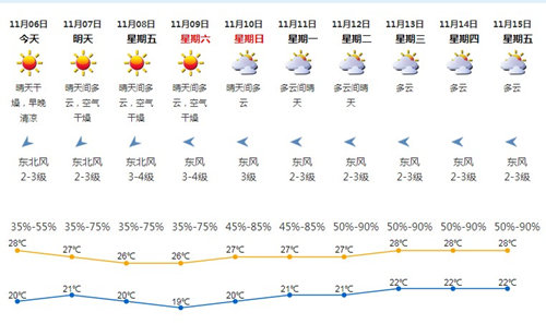 深圳11月6日天氣 臺(tái)風(fēng)娜基莉最新路徑信息