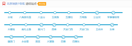 北京地鐵1號(hào)線線路圖2019 北京地鐵線路圖最新