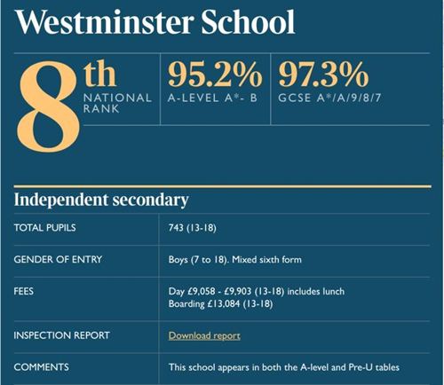 英國(guó)私校中國(guó)人占4成 英國(guó)私校哪所最好