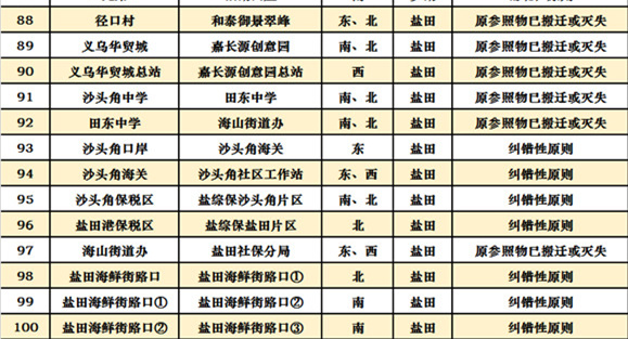 深圳十區(qū)共472個公交站擬改名