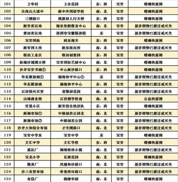 深圳十區(qū)共472個公交站擬改名