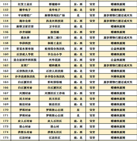 深圳十區(qū)共472個公交站擬改名