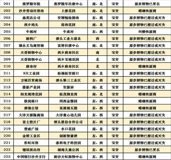 深圳十區(qū)共472個公交站擬改名