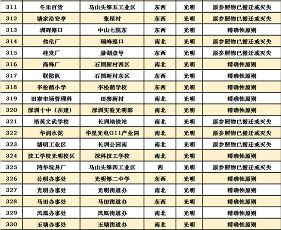 深圳十區(qū)共472個公交站擬改名