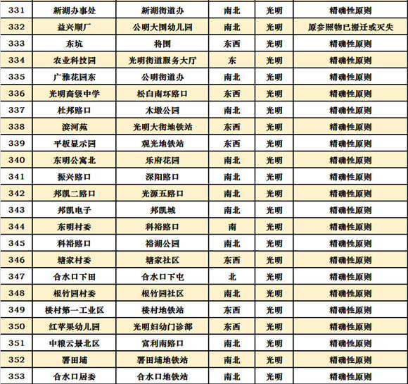 深圳十區(qū)共472個公交站擬改名