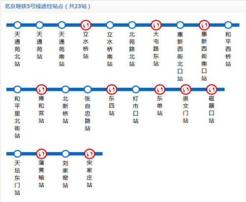 北京地鐵5號(hào)線線路圖2019 北京地鐵線路圖最新