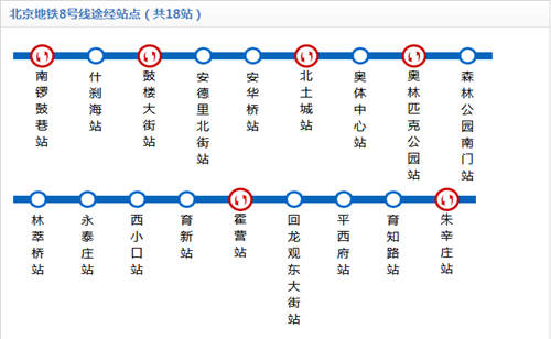 北京地鐵8號(hào)線線路圖2019 北京地鐵線路圖最新