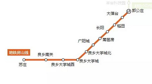 北京地鐵房山線線路圖2019 北京地鐵線路圖最新