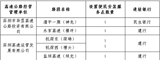 深圳ETC去哪里安裝 深圳ETC安裝網(wǎng)點