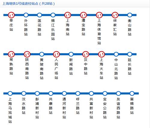 上海地鐵1號(hào)線線路圖2019 上海地鐵線路圖最新