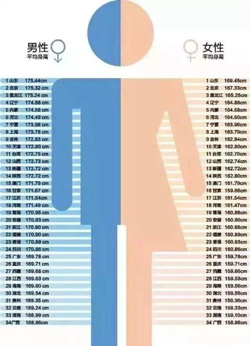 2019中國各地男生平均身高是多少?你達標了嗎