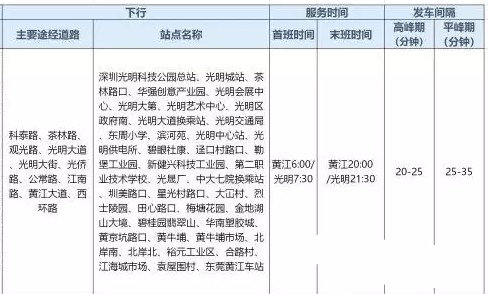 12月1日起深圳再添三條跨市公交線