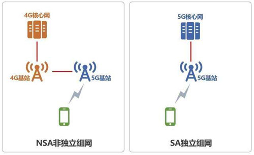 5G手機(jī)選哪個(gè)好 5G手機(jī)如何選