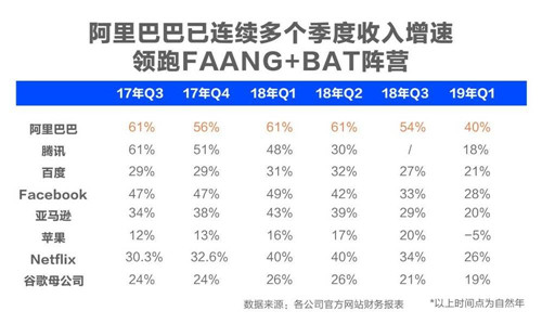 阿里為什么要在香港上市 阿里香港上市真相