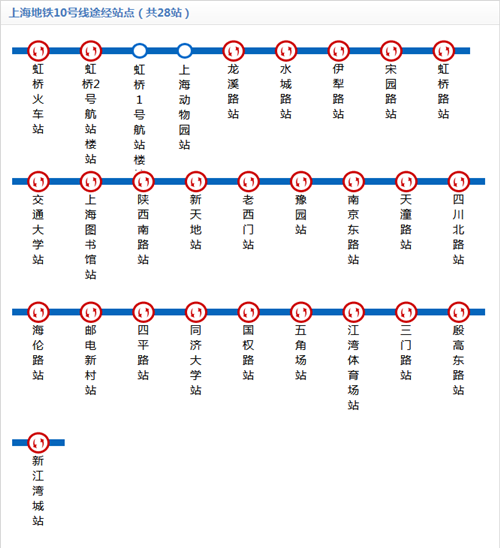 上海地鐵10號(hào)線線路圖2019 上海地鐵線路圖最新