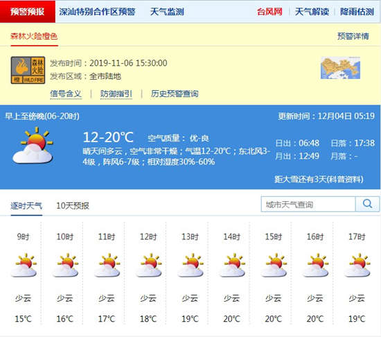 深圳12月4日天氣 空氣非常干燥