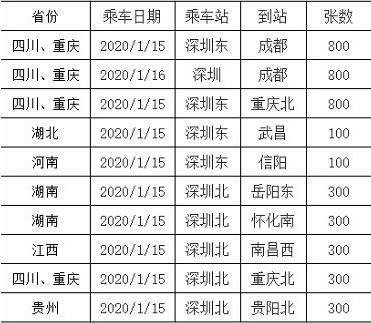 8000張春節(jié)車(chē)票免費(fèi)送 趕緊來(lái)報(bào)名啦