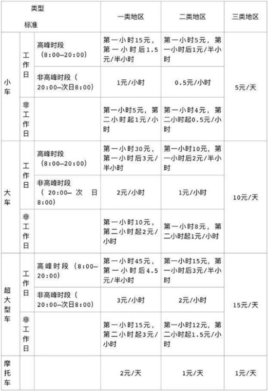 深圳各類停車場最新收費(fèi)標(biāo)準(zhǔn)價格表