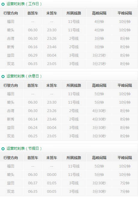 深圳所有地鐵線路運(yùn)營(yíng)時(shí)間表