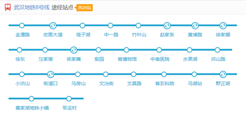 武漢地鐵6號線線路圖2019 武漢地鐵線路圖最新