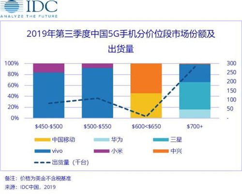 什么時(shí)候買5G手機(jī)最合適 買5G手機(jī)的最佳時(shí)機(jī)