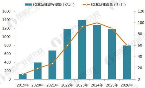 什么時(shí)候買5G手機(jī)最合適 買5G手機(jī)的最佳時(shí)機(jī)