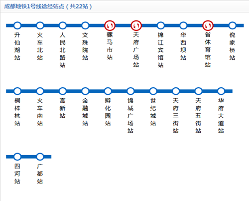 成都地鐵1號(hào)線線路圖2019 成都地鐵線路圖最新