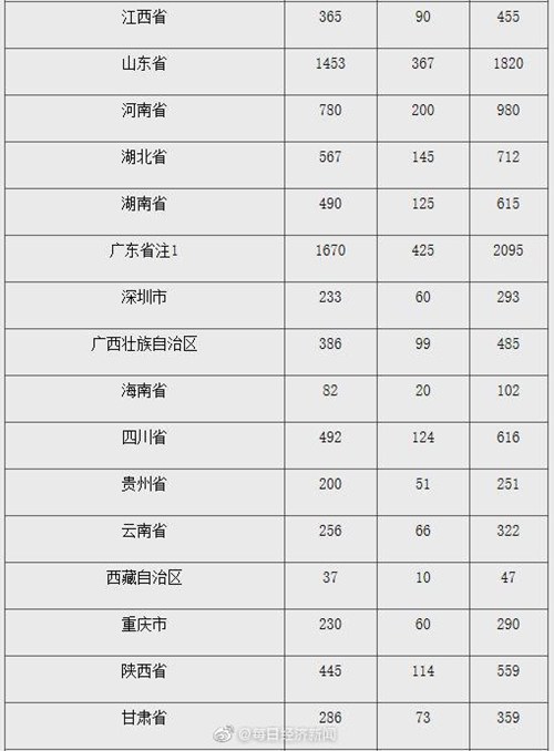 2020年賀歲紀念幣什么時候能預約購買