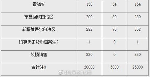 2020年賀歲紀念幣什么時候能預約購買