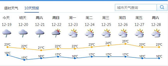 深圳今起三天雨水來(lái)襲 氣溫稍降