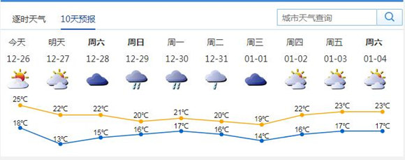 受臺風(fēng)巴蓬影響 深圳近幾天氣溫下降且有降雨