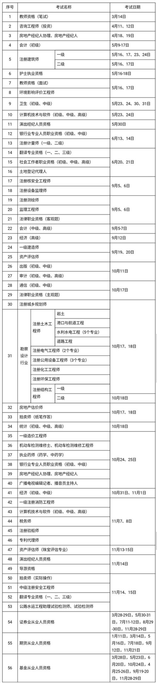 2020年考證時(shí)間大全 有你要考的嗎