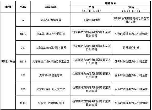 深圳開通11條春運(yùn)專線 多條公交延時(shí)24小時(shí)運(yùn)營