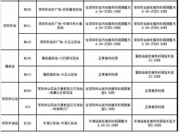 深圳開通11條春運(yùn)專線 多條公交延時(shí)24小時(shí)運(yùn)營