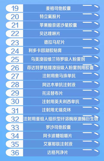 70個新增談判藥品降幅高達(dá)60.7% 相當(dāng)于打4折