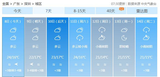 春運(yùn)期間深圳多雨霧天氣 出行請(qǐng)注意安全