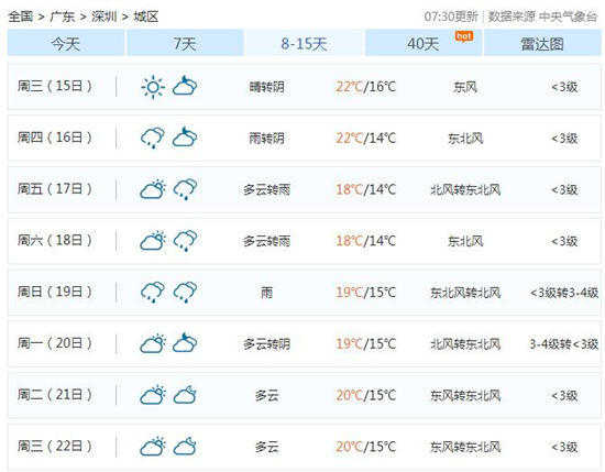 春運(yùn)期間深圳多雨霧天氣 出行請(qǐng)注意安全