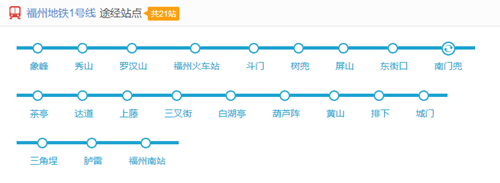 福州地鐵1號(hào)線線路圖2020 福州地鐵線路圖最新