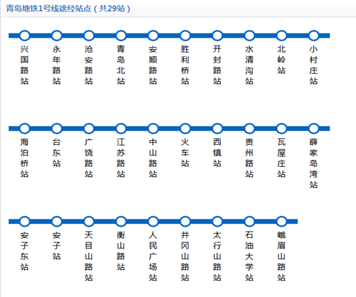 青島地鐵1號(hào)線線路圖2020 青島地鐵線路圖最新