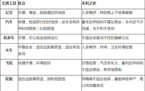 孕期怎么選出行交通工具?這幾點(diǎn)不能忘