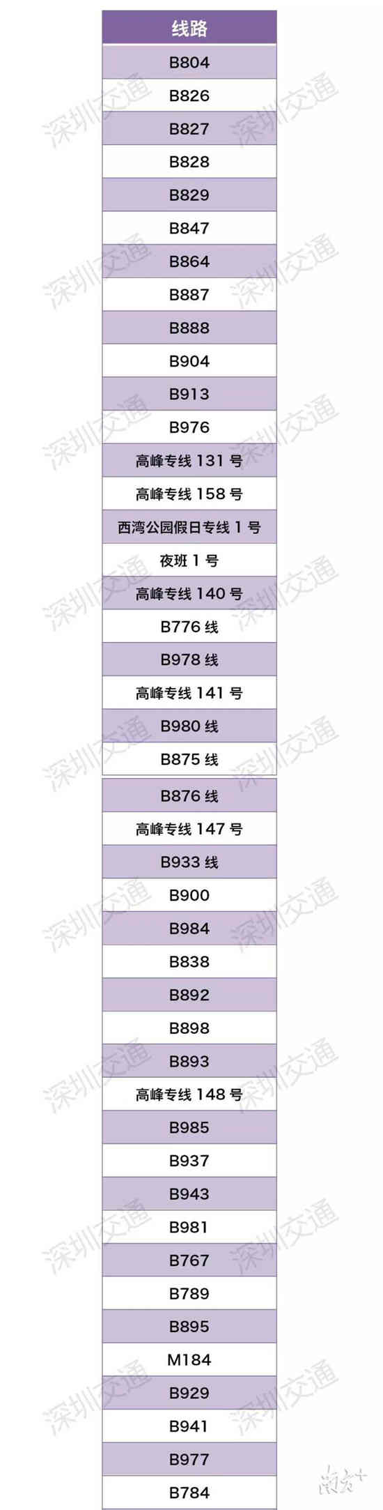 深圳252條公交停運 出行請留意公交線路變化