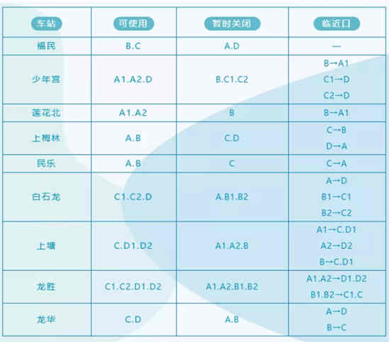 深圳地鐵3、4號線部分站關(guān)閉 出行請留意