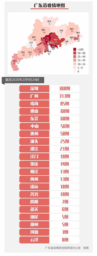 2月10深圳新型肺炎疫情最新信息 僅新增4例