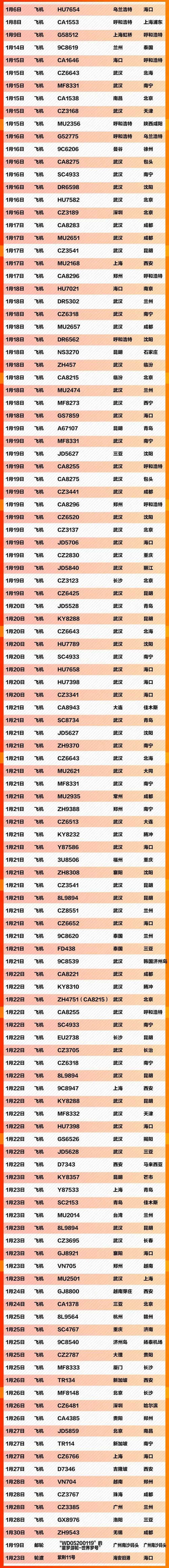 這637個車次、輪船、航班發(fā)現(xiàn)患者 急尋同行人