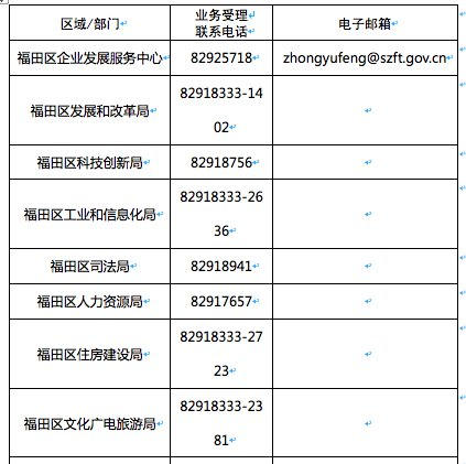 福田區(qū)疫情期間企業(yè)復(fù)產(chǎn)復(fù)工申請材料下載