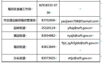 福田區(qū)疫情期間企業(yè)復(fù)產(chǎn)復(fù)工申請材料下載