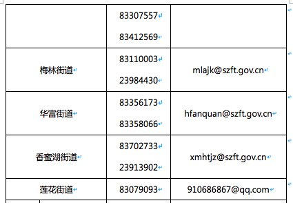 福田區(qū)疫情期間企業(yè)復(fù)產(chǎn)復(fù)工申請材料下載