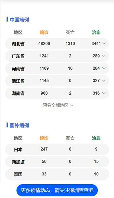 醫(yī)療廢物咋處理 1000℃高溫焚燒