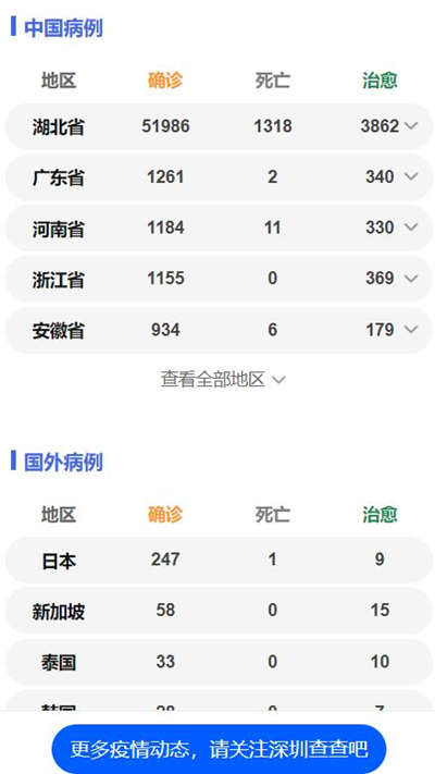 無人機(jī)懸掛申報二維碼 “空中”掃碼登記進(jìn)城