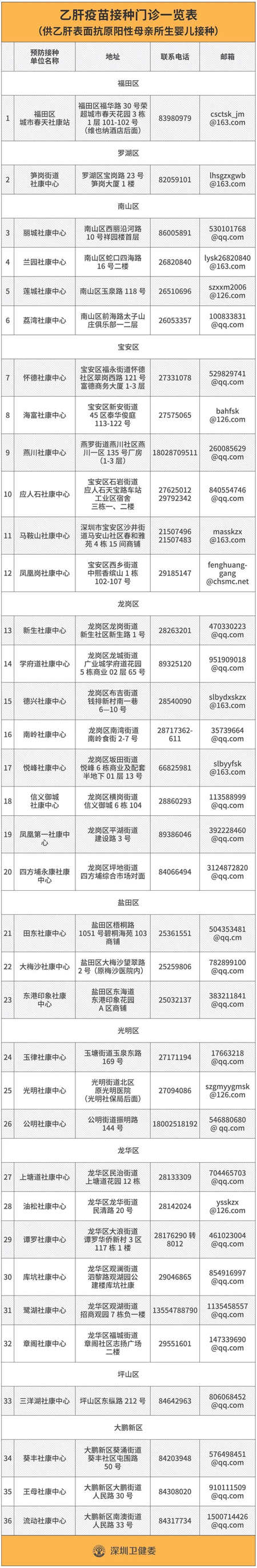 深圳調(diào)整疫苗接種服務(wù) 僅部分疫苗正常接種